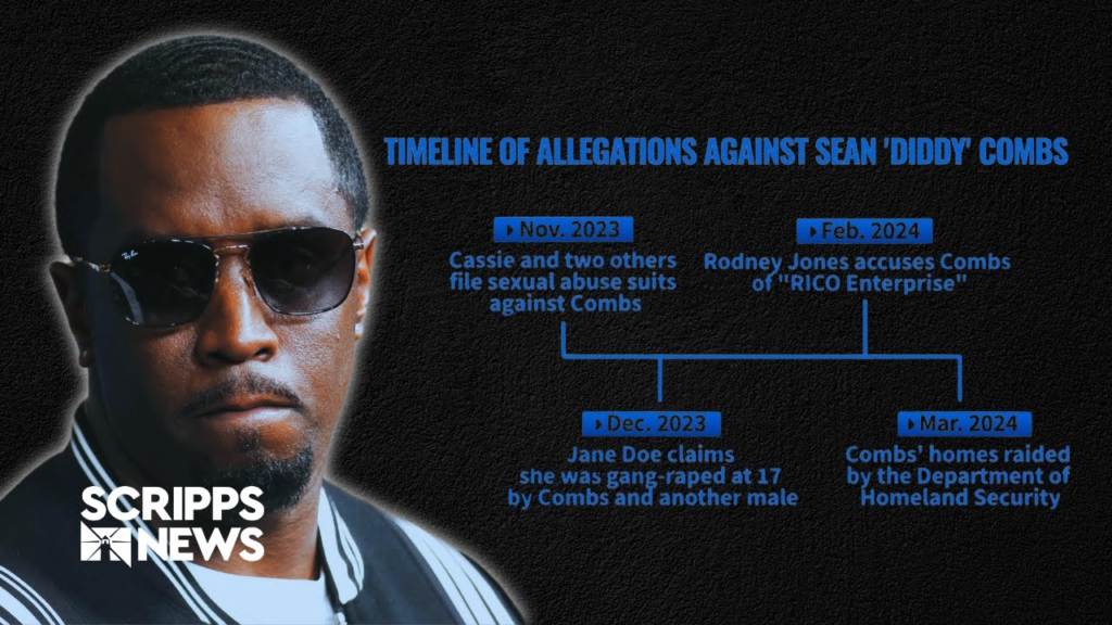 Top 7 Allegations Against Diddy That Shook Hollywood 3 image 1089