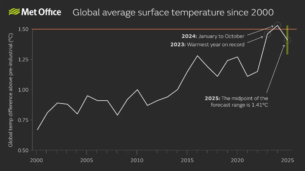 Top 5 Global Warming Predictions for 2025: What You Need to Know 2 image 40