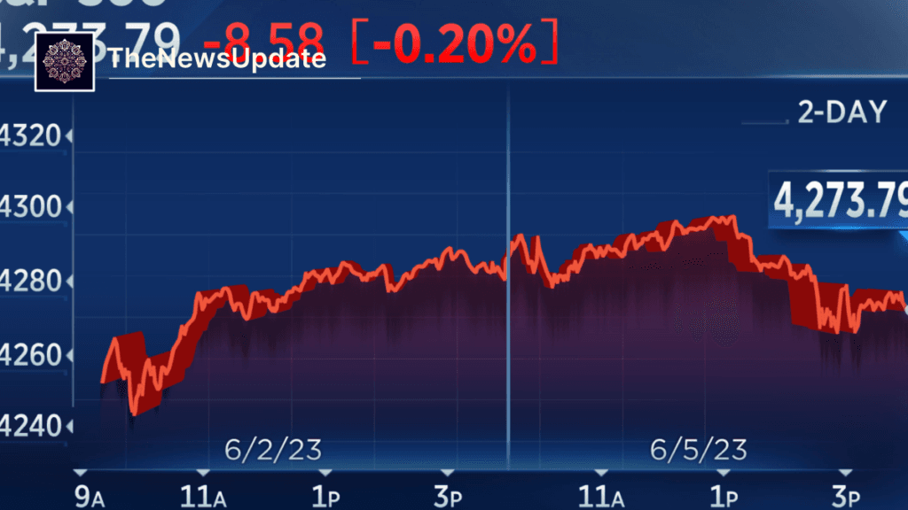 Stock Market Today Fed Rate Cut