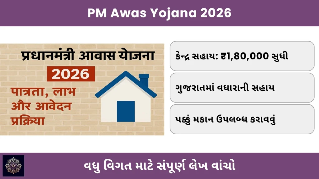 PM Awas Yojana