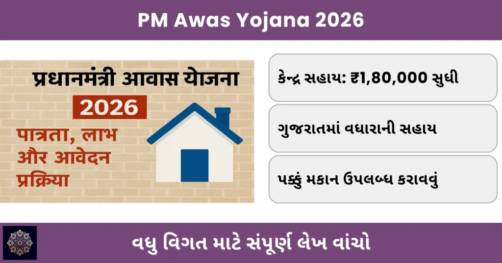PM Awas Yojana