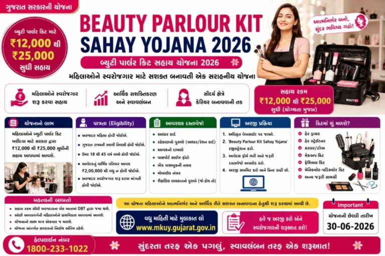 Sarkari Yojana & Naukari 12 Beauty Parlour Kit Sahay Yojana 2026