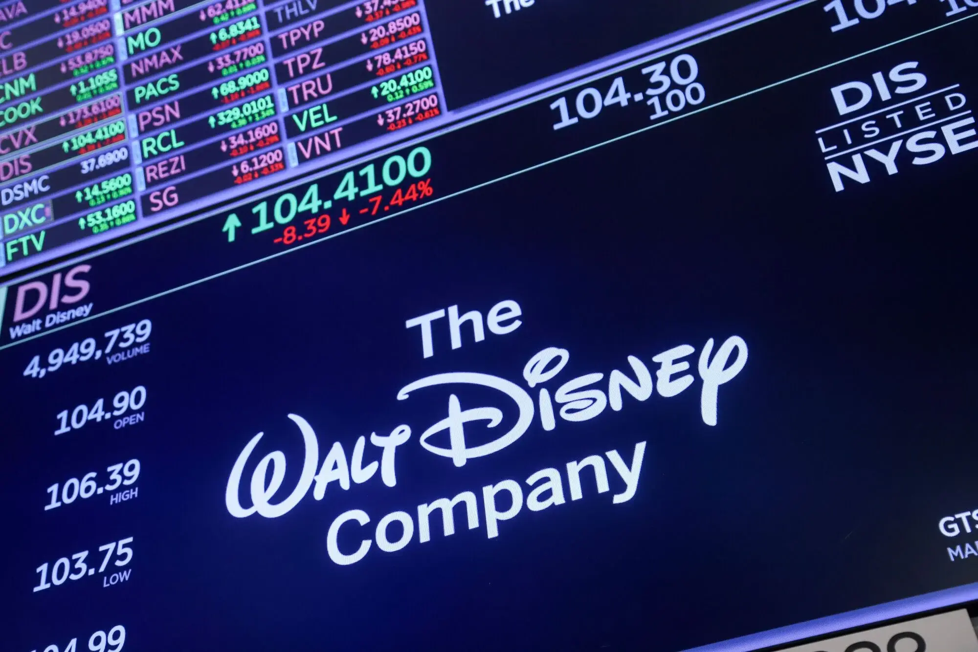 Disney Streaming Settlement: $50 Million Claim Deadline Is Here